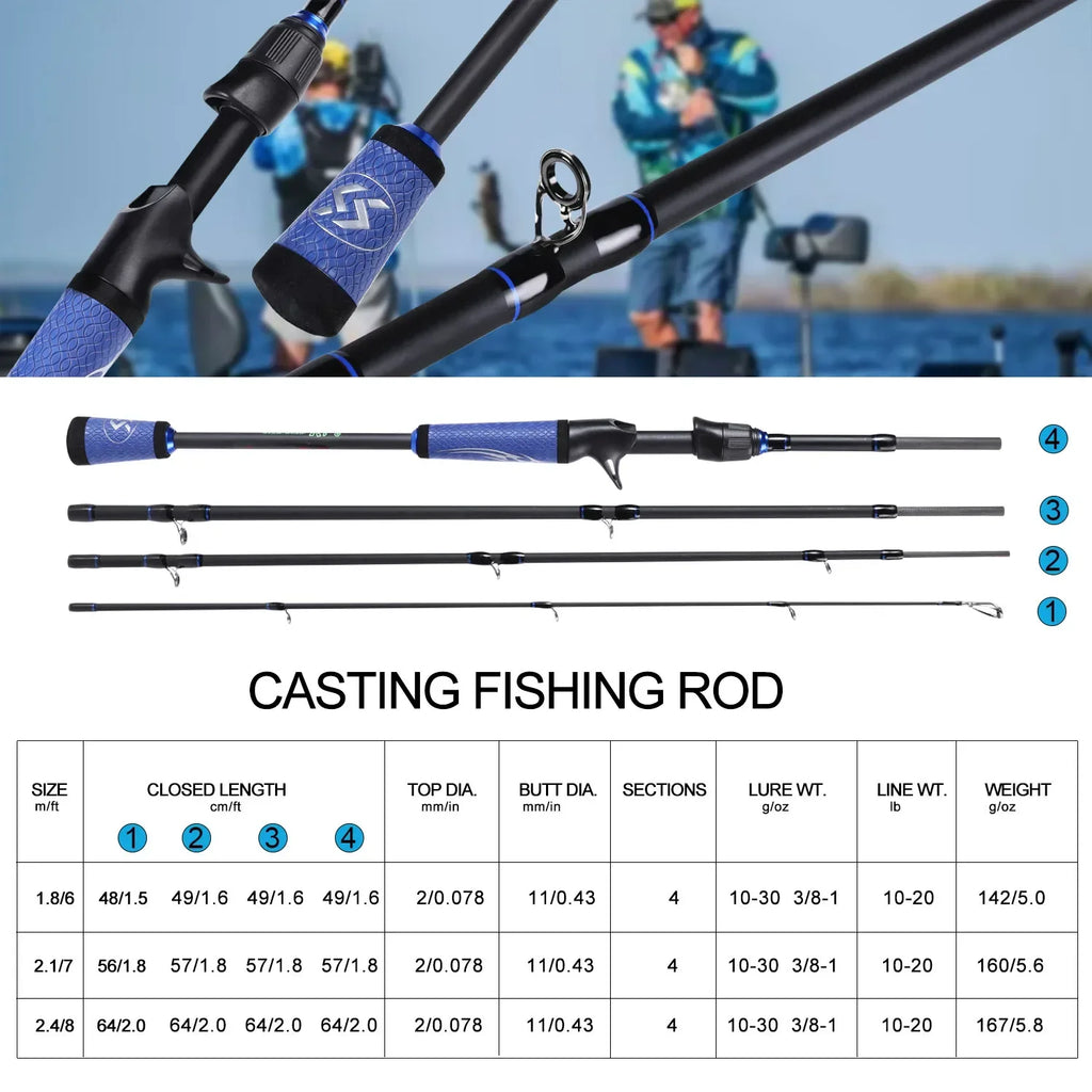 Sougayilang Fishing Rod Reel Combo 1.8/2.m Carbon Fiber Casting Rod and 8.0:1 High Speed Baitcasting Reel