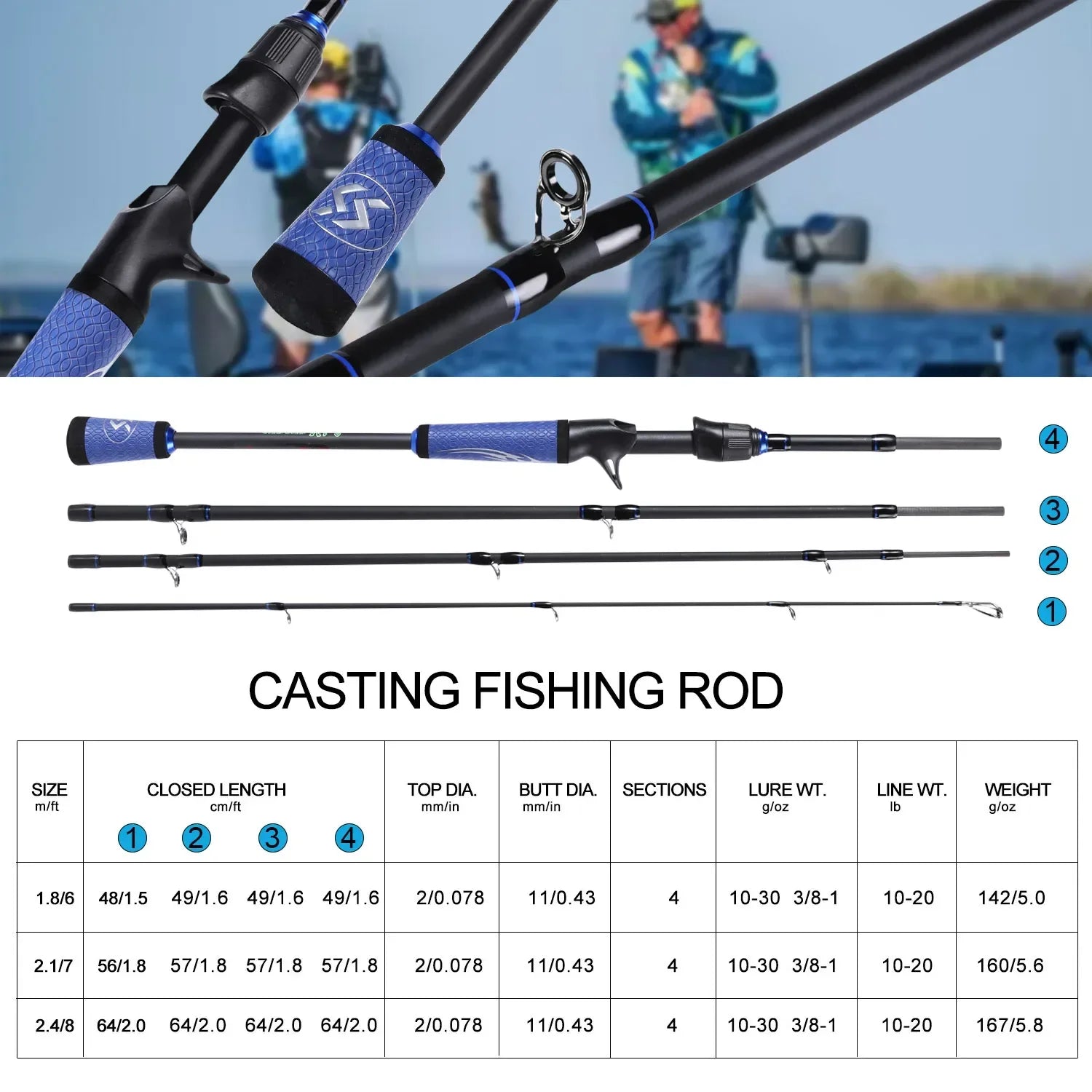 Sougayilang Fishing Rod Reel Combo 1.8/2.m Carbon Fiber Casting Rod and 8.0:1 High Speed Baitcasting Reel