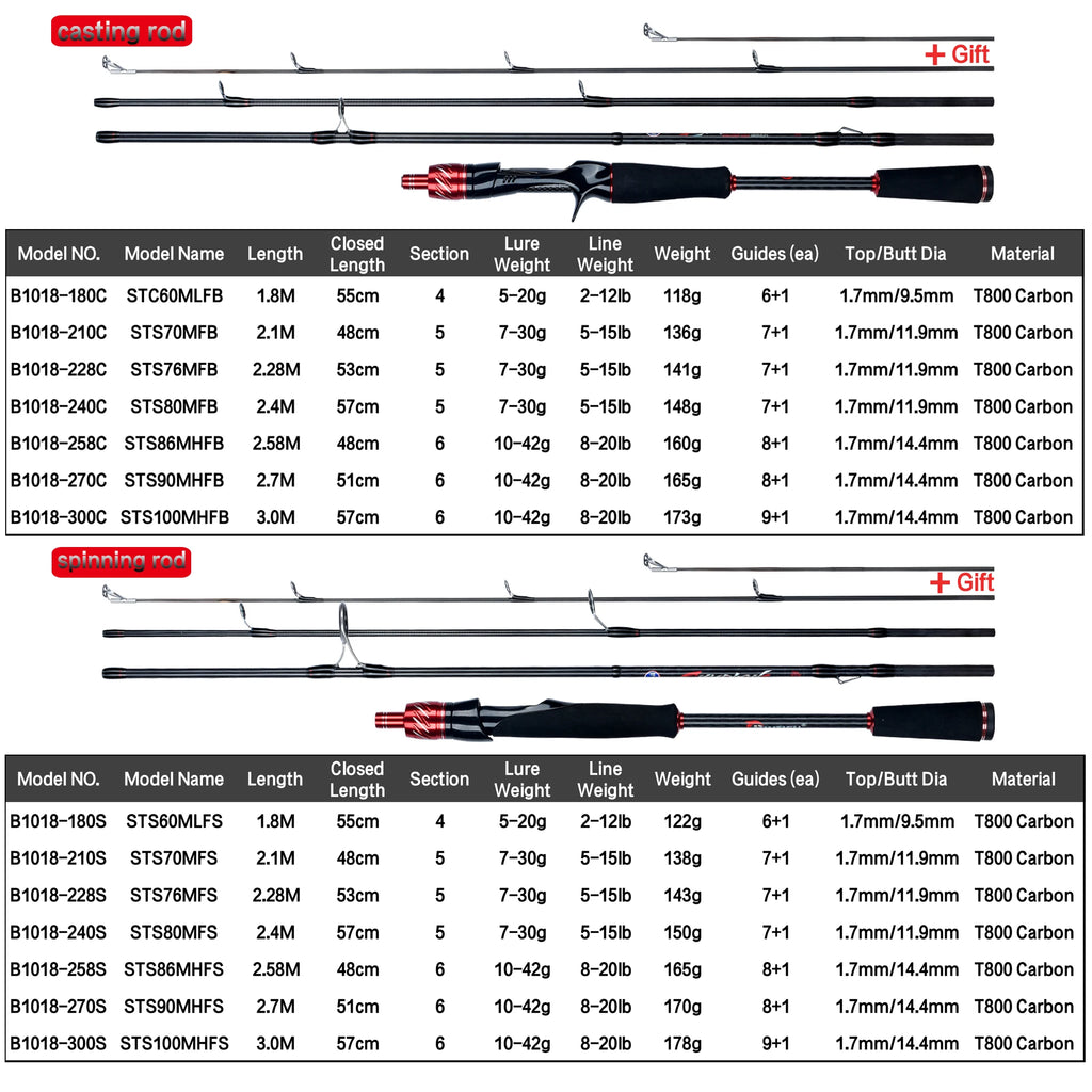 BIUTIFU Spinning Casting Fuji Lure Mini Traveller Rock Fishing Rod