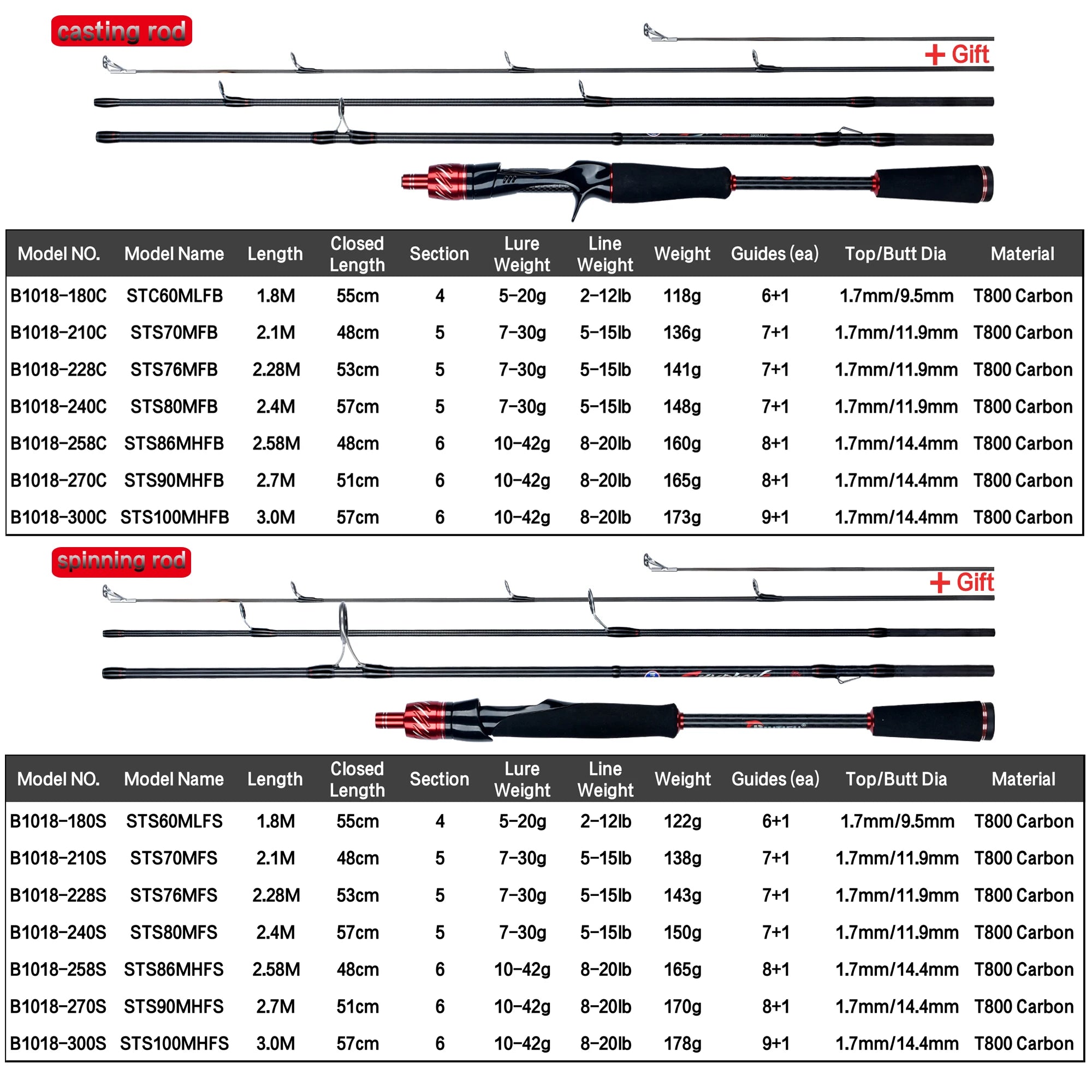 BIUTIFU Spinning Casting Fuji Lure Mini Traveller Rock Fishing Rod