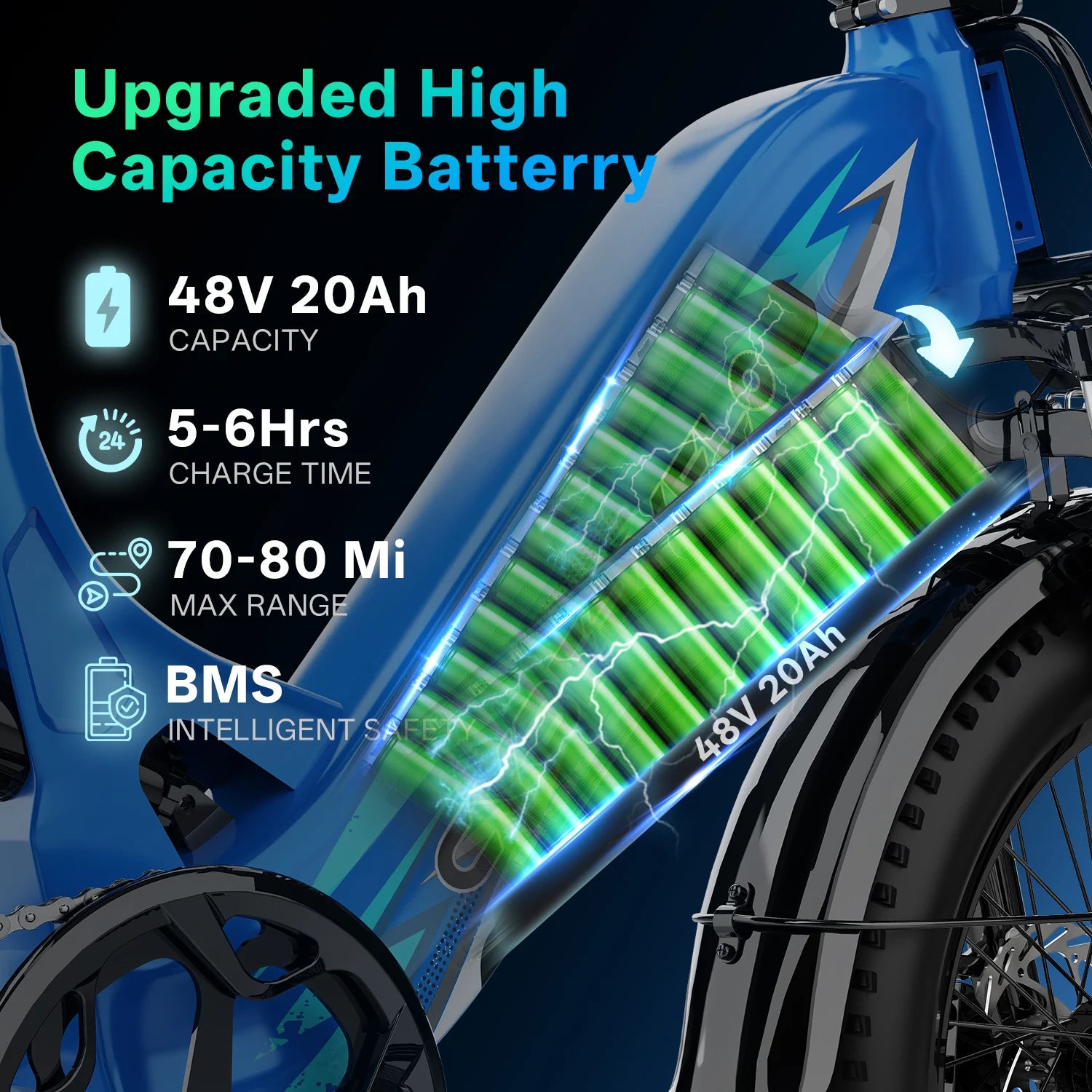 Cybervelo Step-Thru Electric Bike for Adults, 48V 20AH Removable Battery, 20" Fat Tire Shimano 7-Speed Commuter