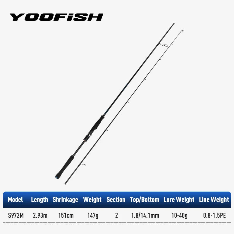 Yoofish BLUE shorecast Breakwater Bass Rod