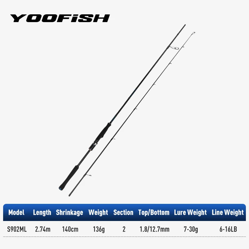 Yoofish BLUE shorecast Breakwater Bass Rod