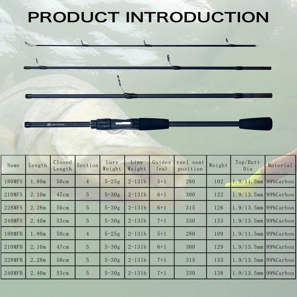 PHISHGER Spinning Baitcasting Travel Carbon For Fishing Rods Casting Weight 5-30g M Fast Ultralight Lure Trout Pole