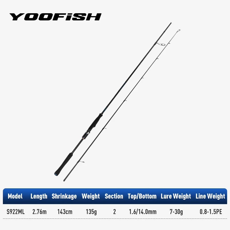 Yoofish BLUE shorecast Breakwater Bass Rod