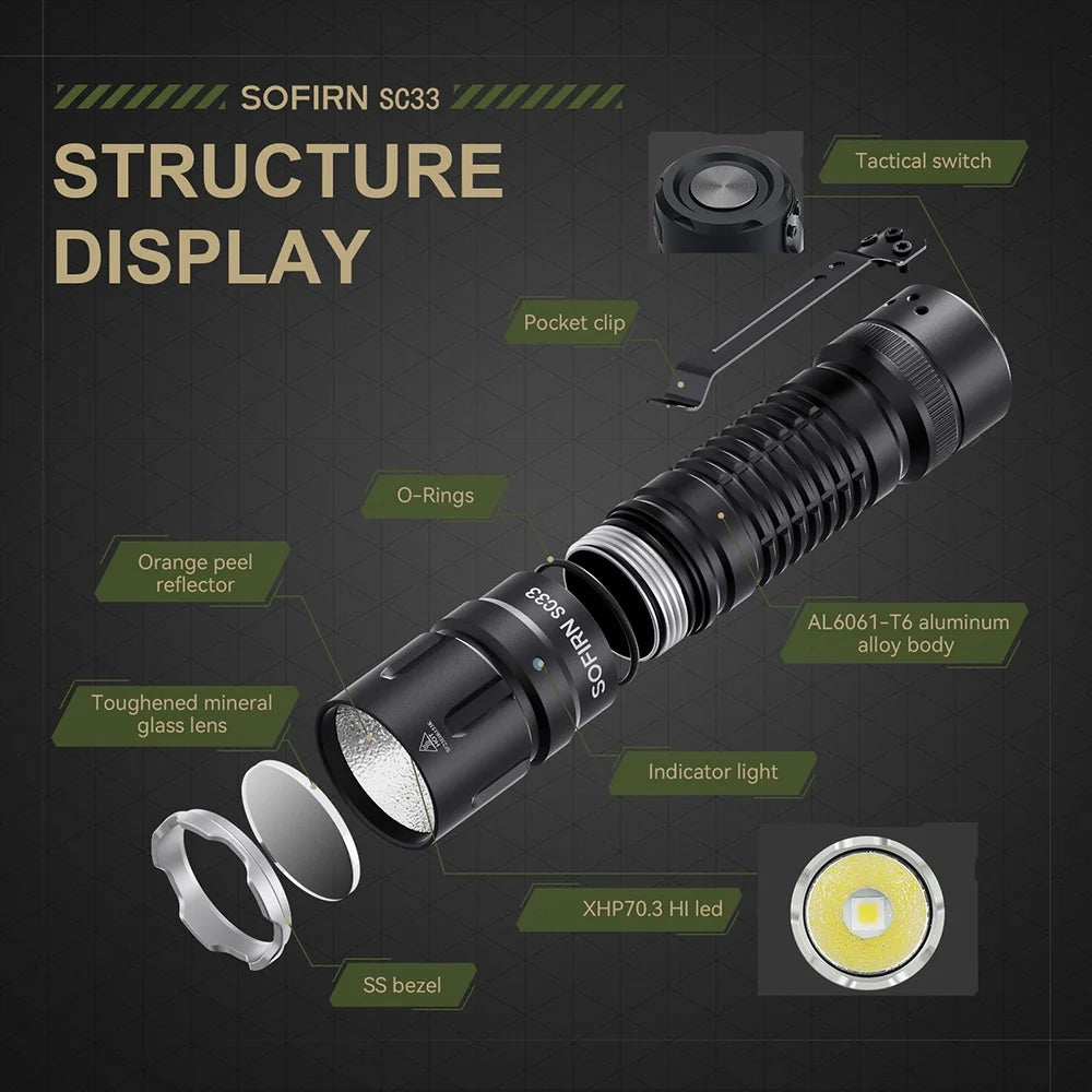 Sofirn SC33 XHP70.3 HI LED Flashlight Tactical 5200lm Powerful 21700 USB C Rechargeable