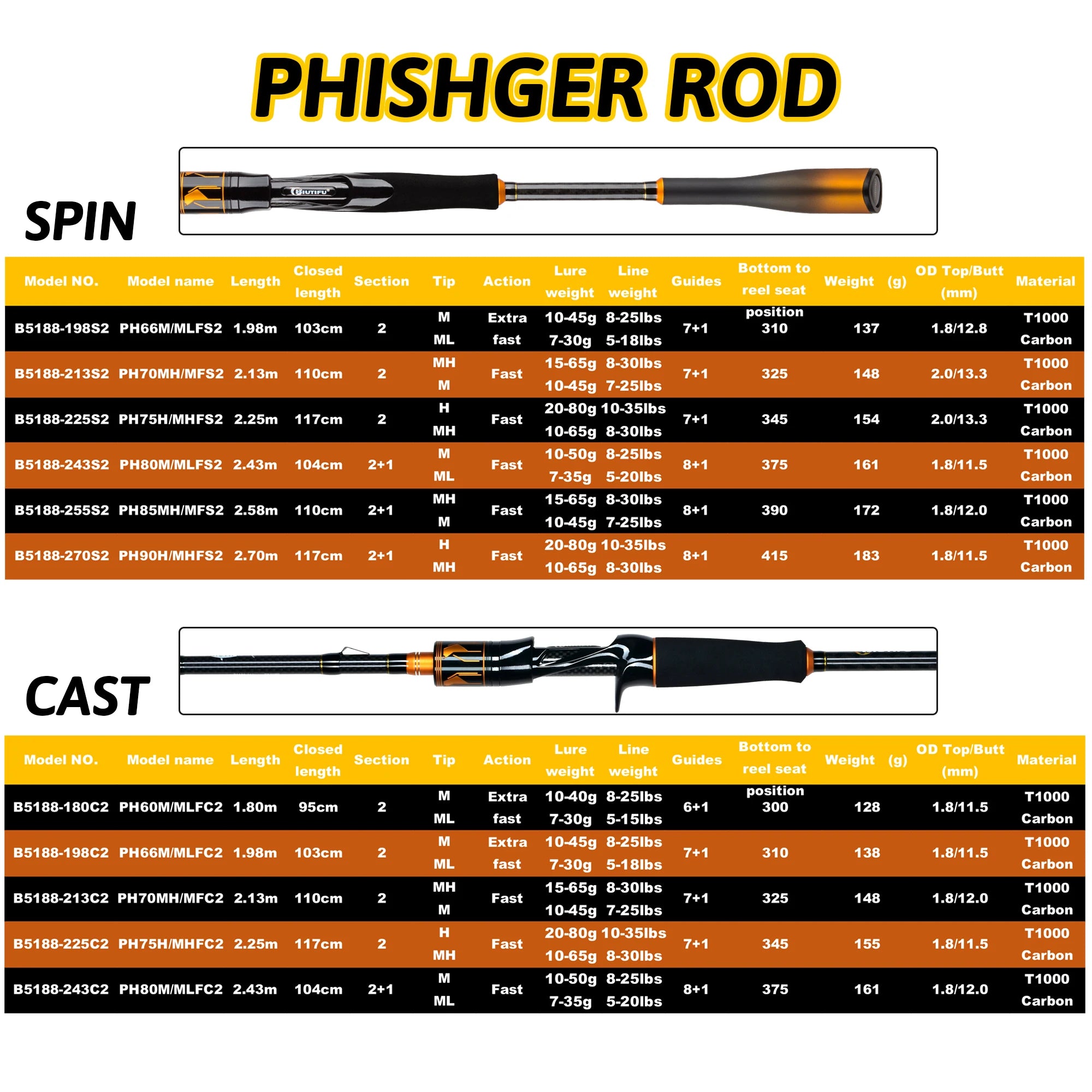 BIUTIFU 2-Tip Fuji Guide Spinning Casting Fishing Rod Baitcasting Pole for Bass Pike 7-80g Lure