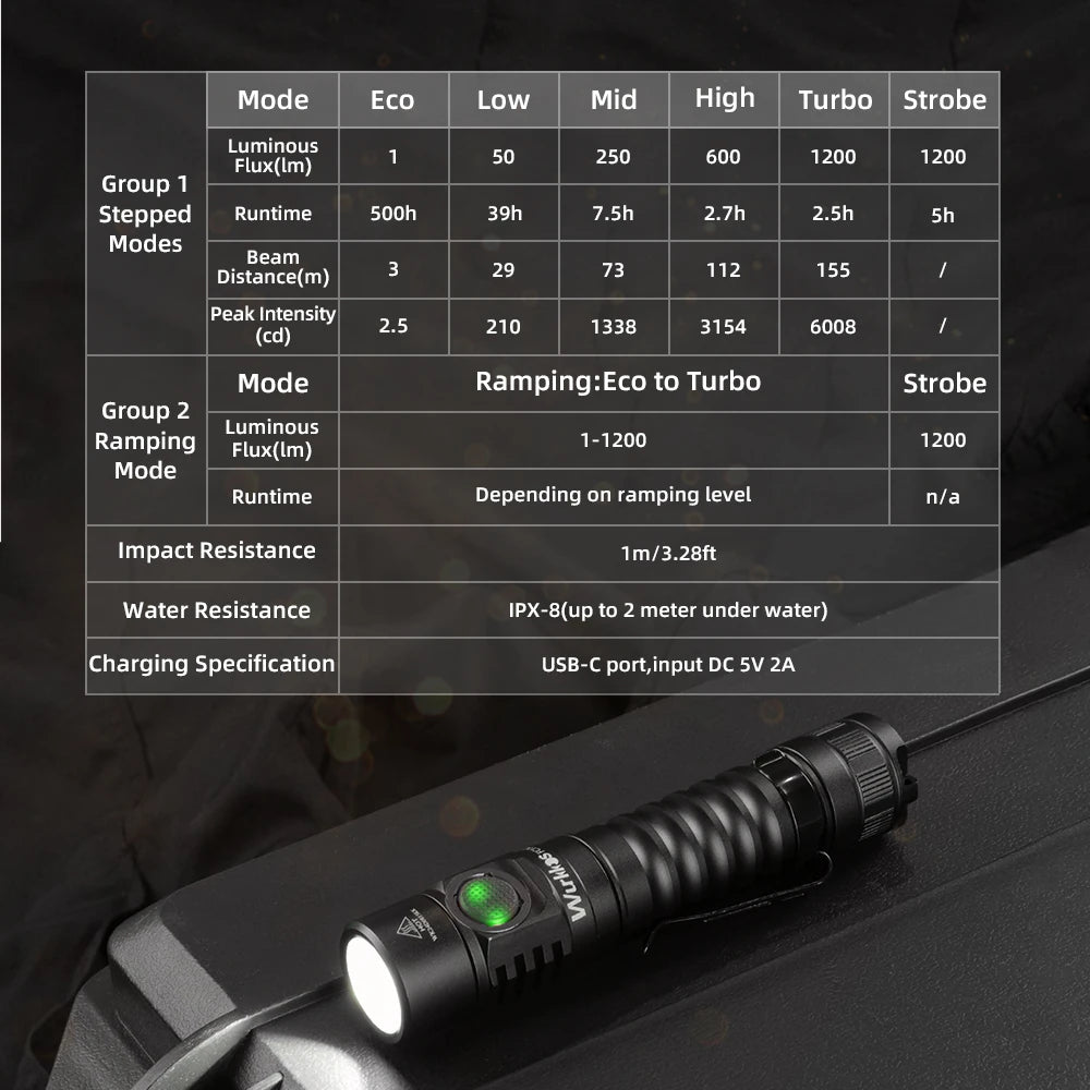 Wurkkos FC11C 519A USB-C Rechargeable EDC 18650 Flashlight Max Output 1200 LM IP68 Waterproof