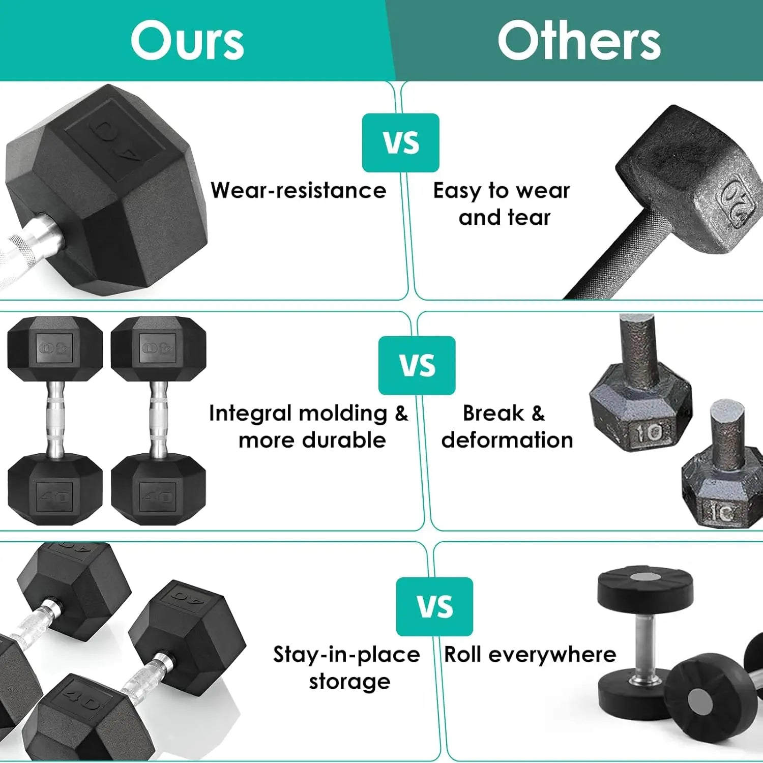 Rubber Hex Dumbbell Hand Weight, 30-75LB Dumbbells