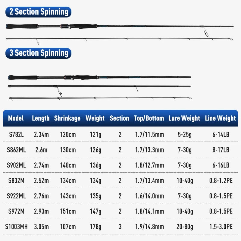 Yoofish BLUE shorecast Breakwater Bass Rod