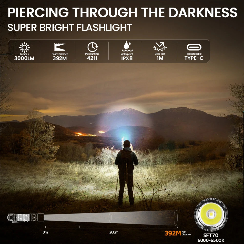 SOFIRN SK30 3000 High Lumen 6000K Tactical Flashlight