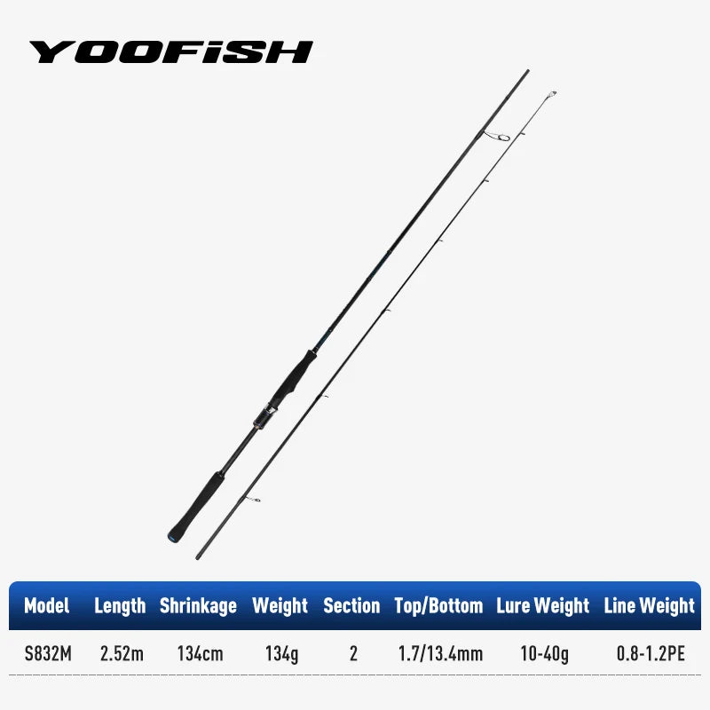 Yoofish BLUE shorecast Breakwater Bass Rod