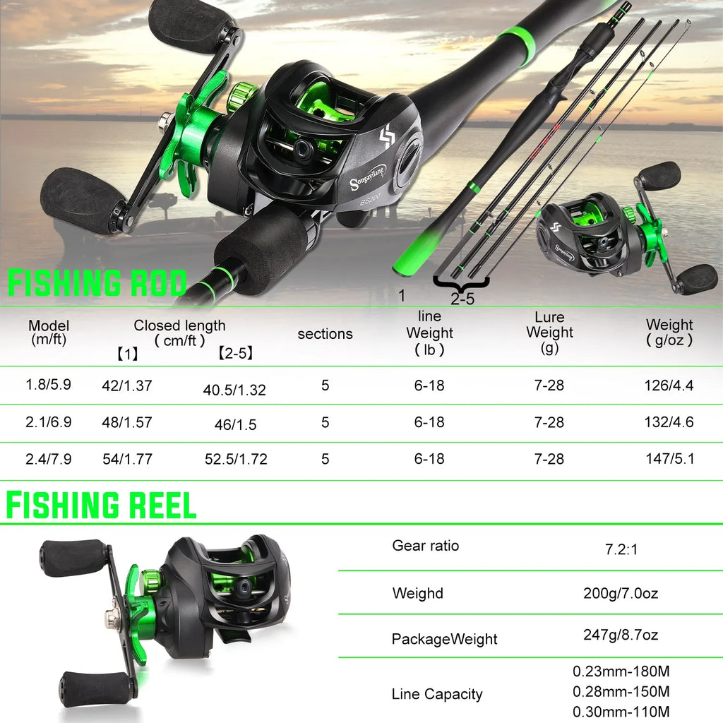 Sougayilang Fishing Rod Reel Combo