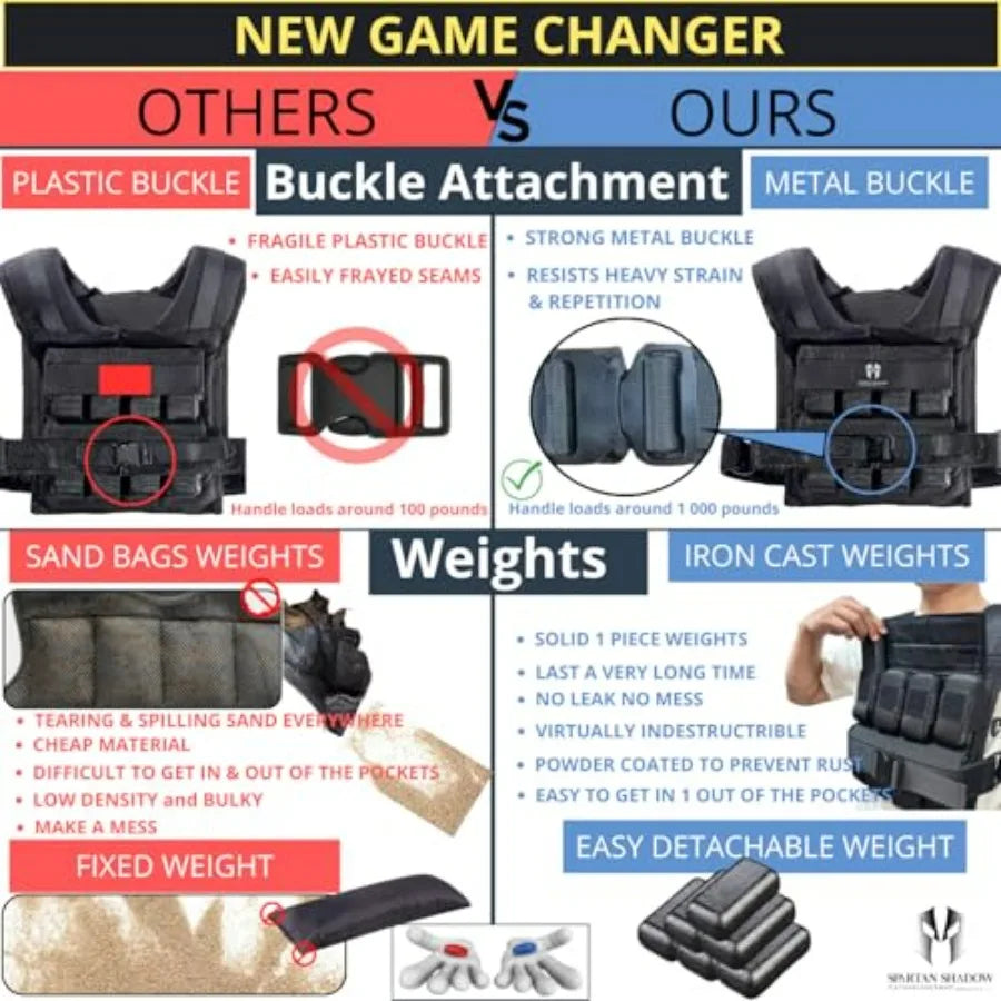 40 lb Weighted Vest - Adjustable Weighted Vest 40 lbs with iron weights.