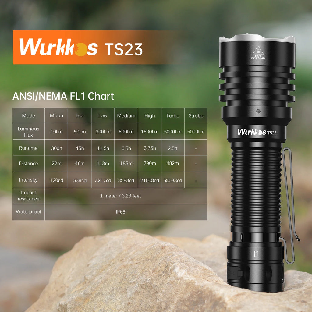 Wurkkos TS23 5000LM Ultra-Bright EDC Flashlight.
