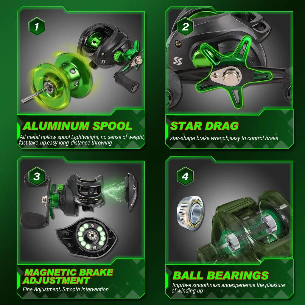 Sougayilang Fishing Rod Reel Combo