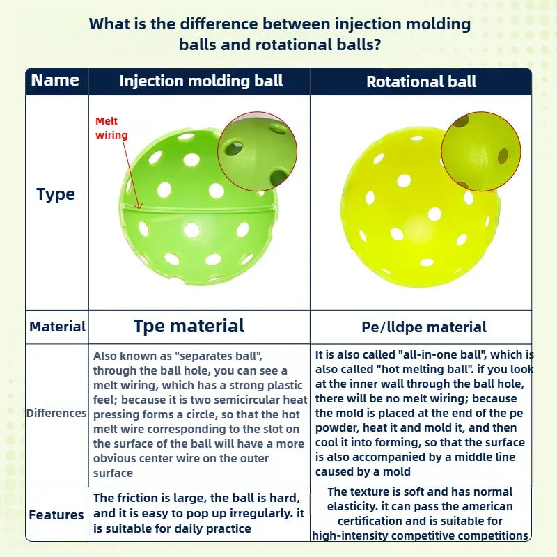 One-Piece Molded Pickleball, High Bounce Durable  Competition Sports Ball